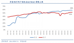 用戶(hù)增長(zhǎng)策劃之流量增長(zhǎng)飛輪五要素設(shè)計(jì)（下）