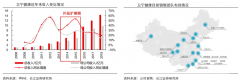 藍海戰(zhàn)略策劃之業(yè)務戰(zhàn)略創(chuàng)新五大看點（下）